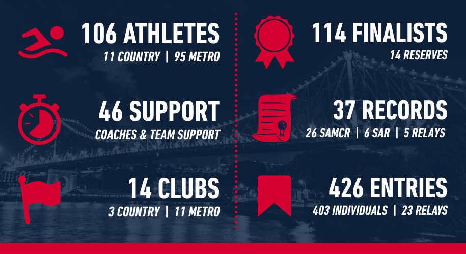 SA Australian Age Success - Quick Stats
