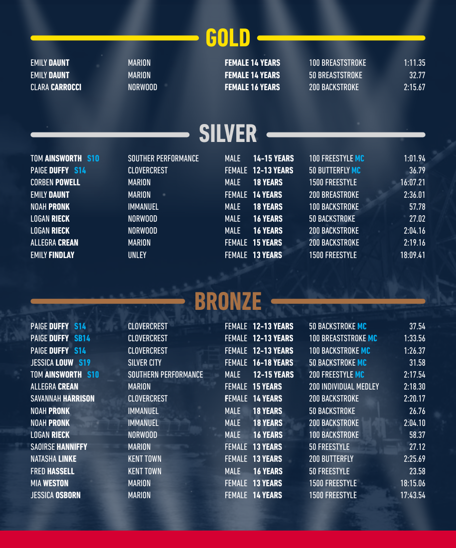 SA Australian Age Success - Medals